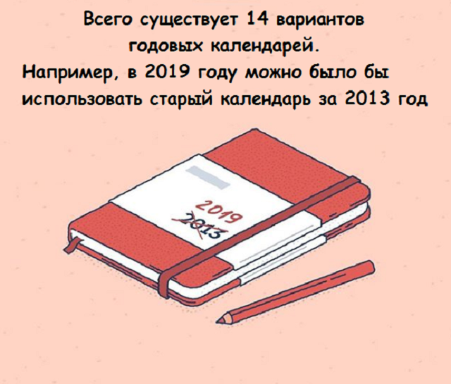 Подборка веселых картинок с занятными фактами обо всем на свете