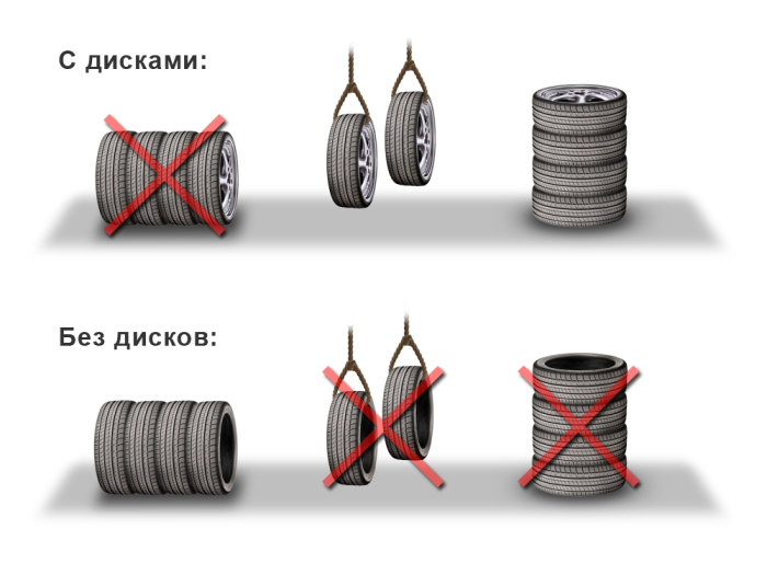 Как не допустить преждевременного износа покрышек Как не допустить преждевременного износа покрышек