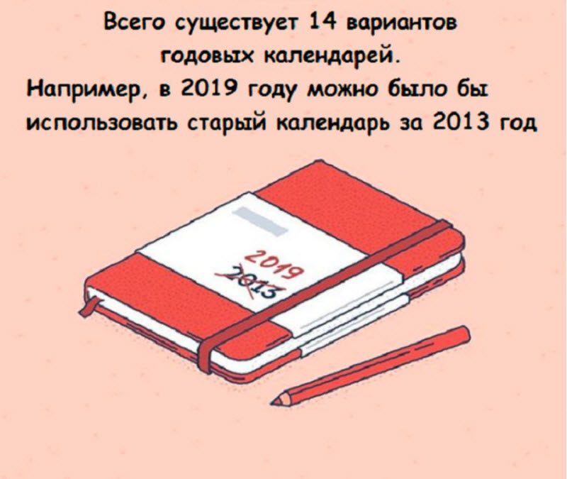 Интересные факты в картинках