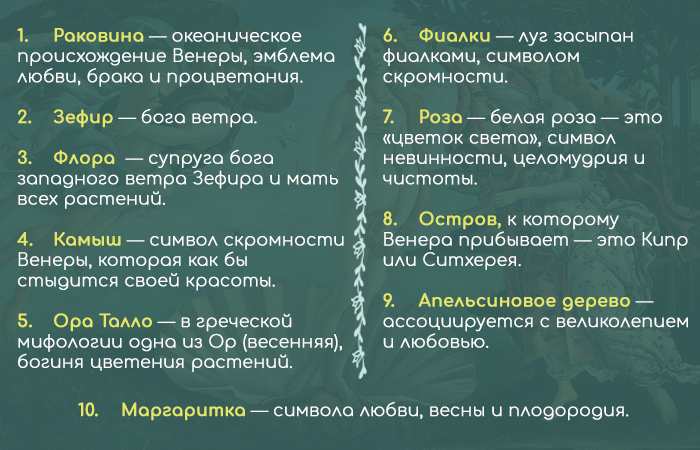 Загадки картины «Рождение Венеры» Ботичелли Загадки картины «Рождение Венеры» Ботичелли