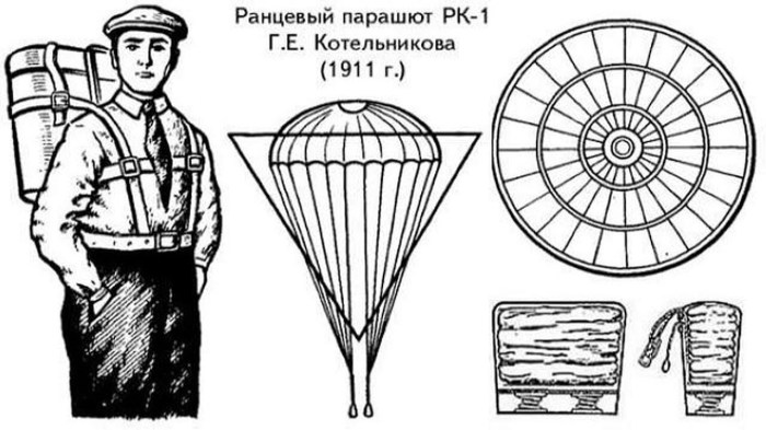 Российские изобретения, изменившие современный мир Российские изобретения, изменившие современный мир