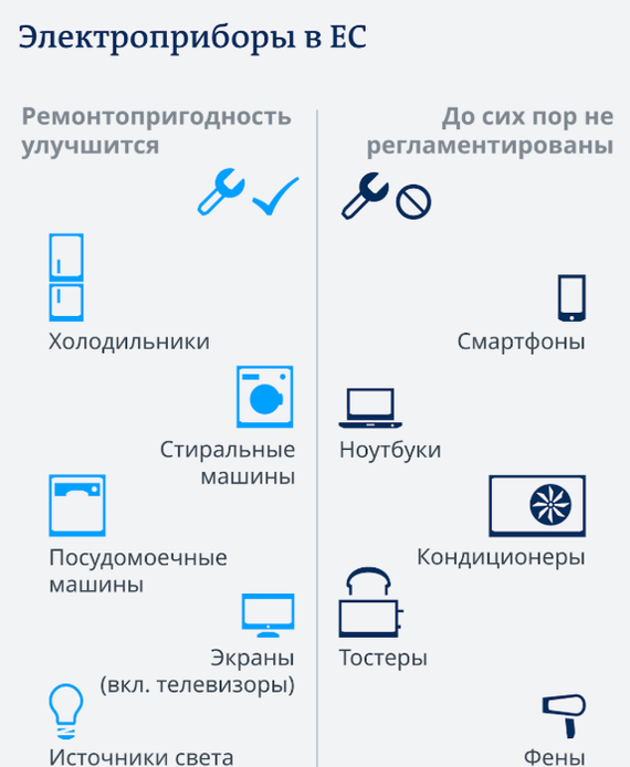 Наконец-то стиралка перестанет ломаться через год. Евросоюз объявил войну электрохламу Наконец-то стиралка перестанет ломаться через год. Евросоюз объявил войну электрохламу