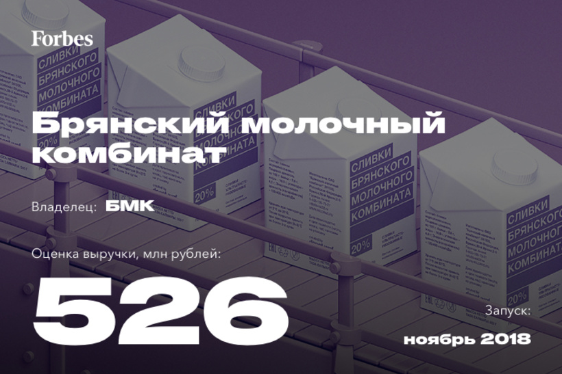 Лучшие новые бренды России Лучшие новые бренды России