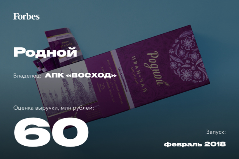 Лучшие новые бренды России Лучшие новые бренды России