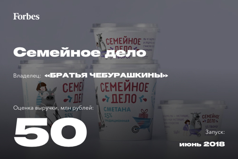 Лучшие новые бренды России Лучшие новые бренды России
