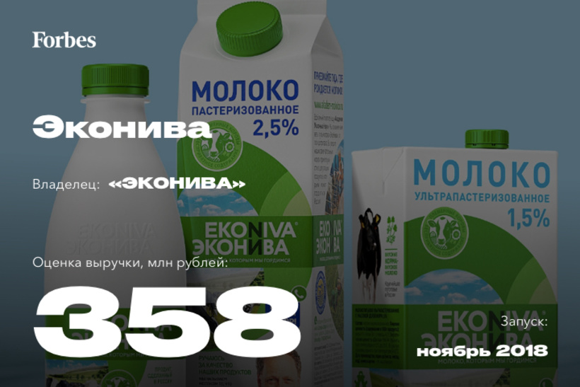 Лучшие новые бренды России Лучшие новые бренды России