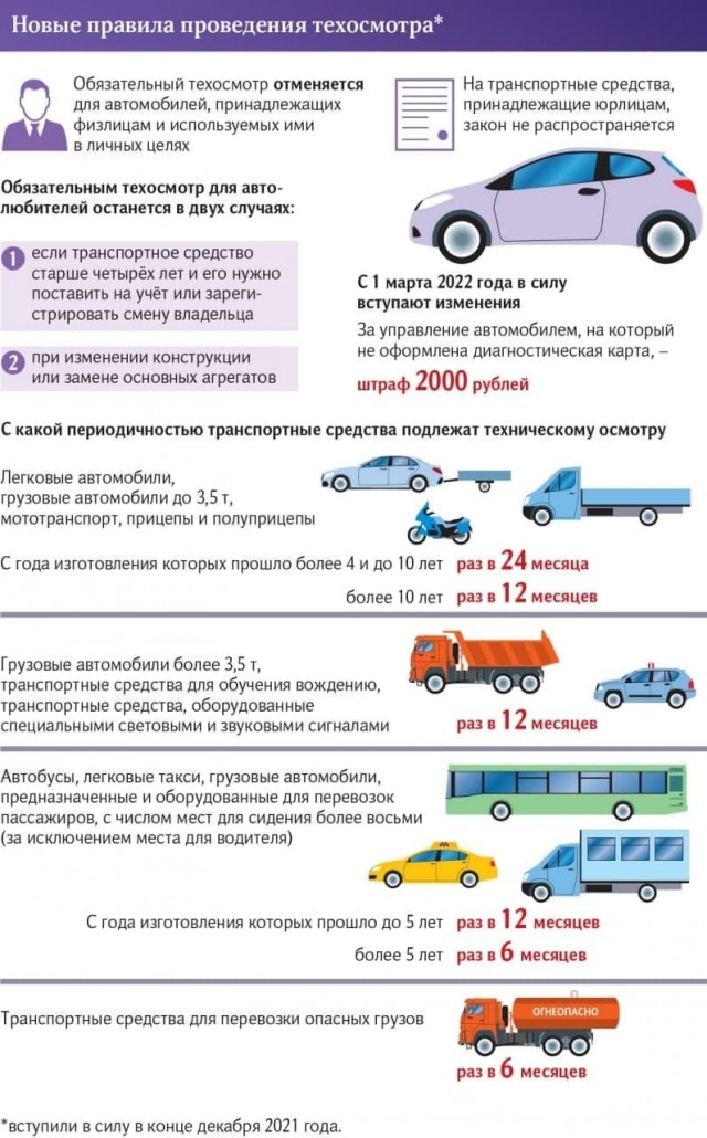 В ГИБДД рассказали о новых правилах прохождения техосмотра