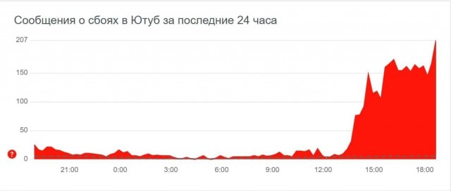 Наблюдатели сообщили о возможном начале блокировки YouTube в России