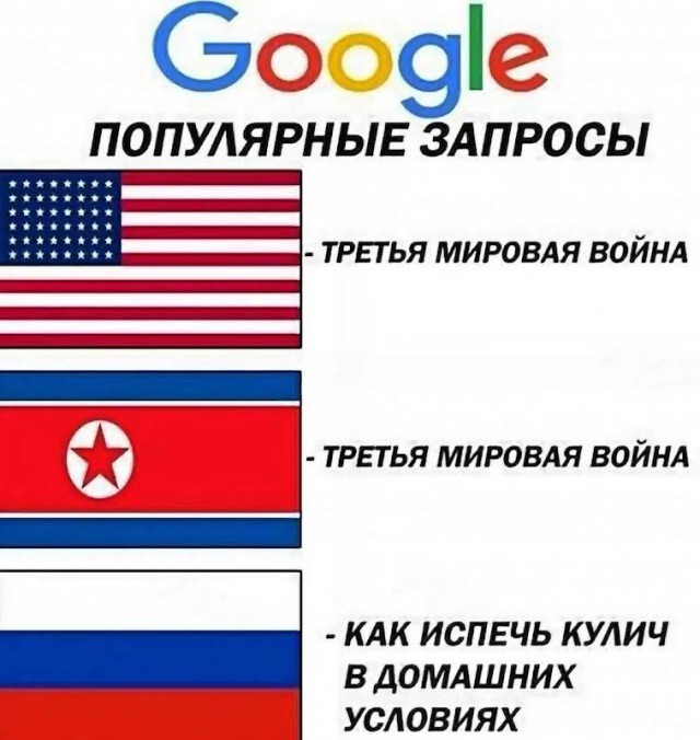 Популярные запросы Гугл за эту неделю