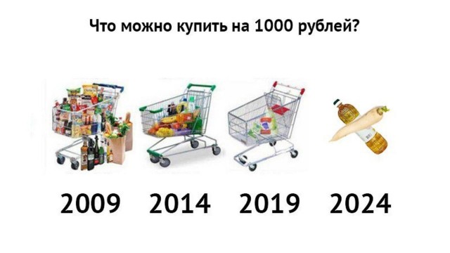 Россиян шокировал рост цен на сахар, мясо и молоко