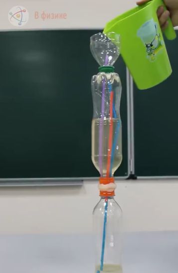 Фонтан Герона. Физика⁠⁠