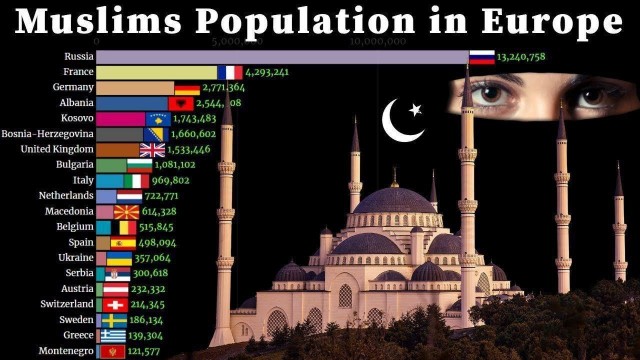 Рособрнадзор разрешил возможность проведения ЕГЭ по арабскому языку
