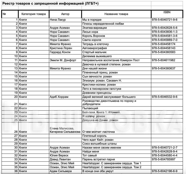СМИ сообщают, что маркетплейсы получили перечень книг для удаления из продажи по причине «пропаганды ЛГБТ»