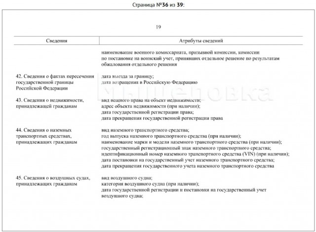 Электронные повестки начнут рассылать россиянам с 1 ноября 2024 года, — постановление