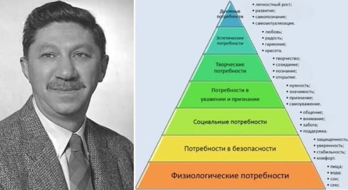 Пирамида Маслова