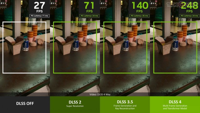 Чудо DLSS 4: без этой технологии Nvidia GeForce RTX 5090 за $2000 опережает RTX 4090 лишь на 15%