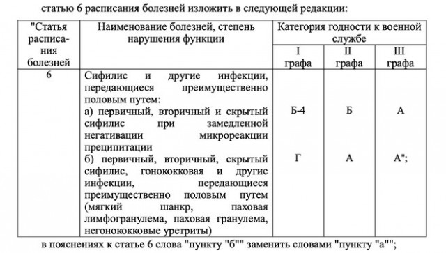Минобороны РФ предложило допустить к службе людей с сифилисом, психозами и гипертонией
