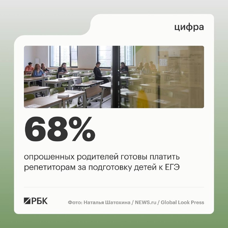 Большинство родителей планируют нанять репетиторов для подготовки детей к ОГЭ и ЕГЭ