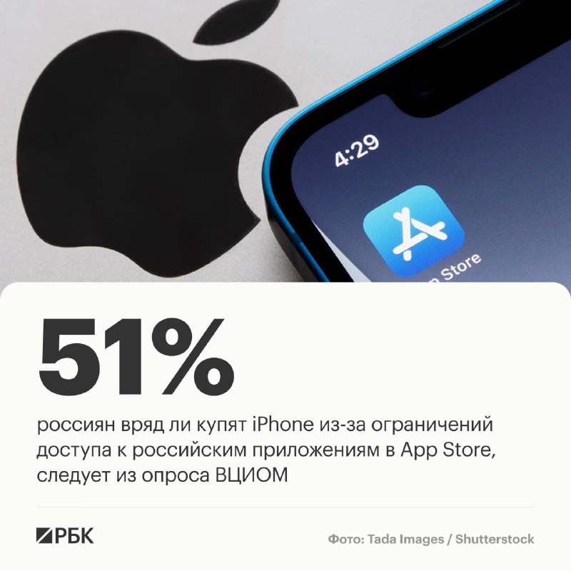 ВЦИОМ: 50% владельцев iPhone в России не доверяют Apple из-за удаления российских приложений