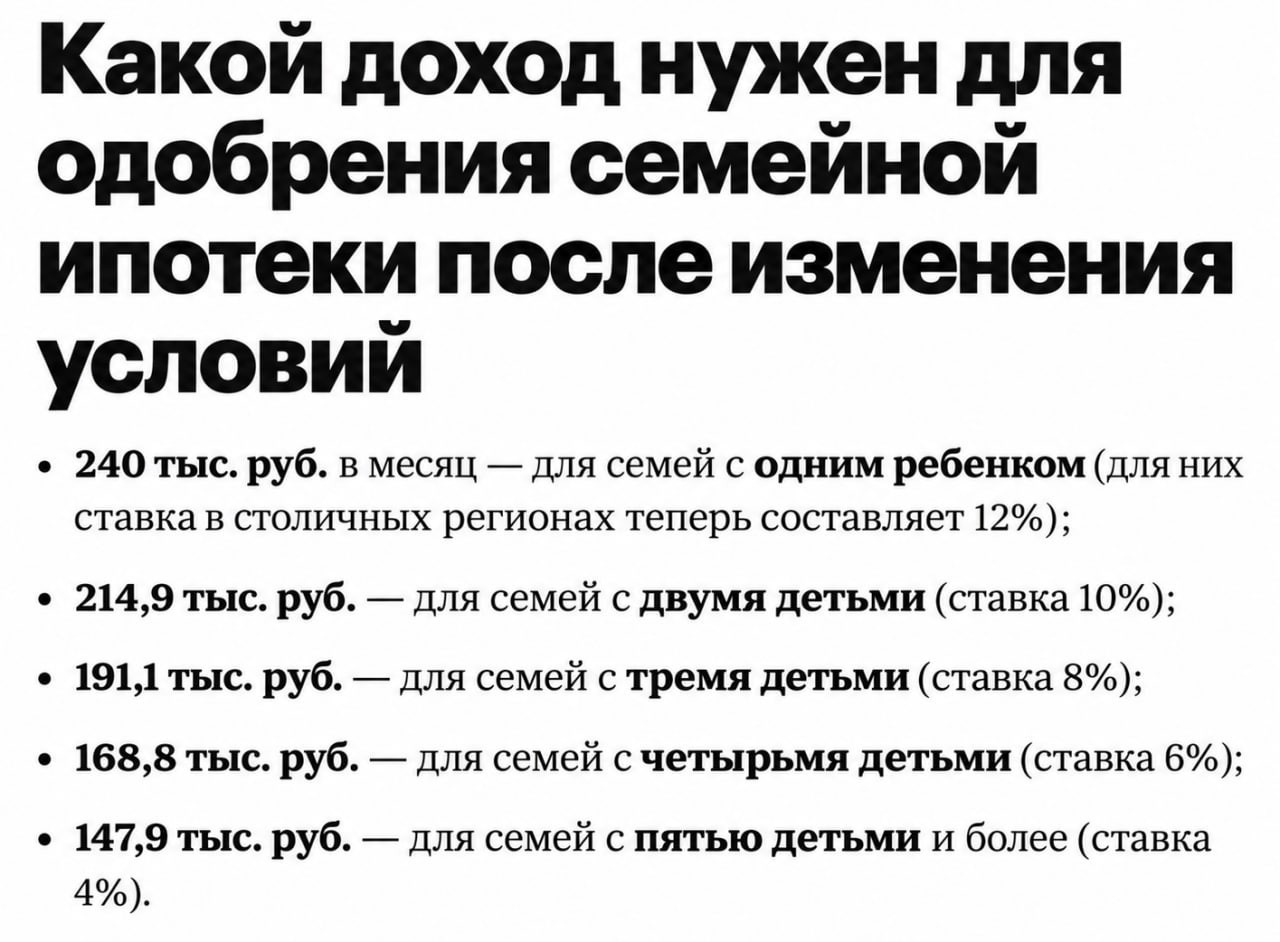 РБК: с 1 октября молодым семьям в Москве для ипотеки нужно 240 тысяч рублей в месяц