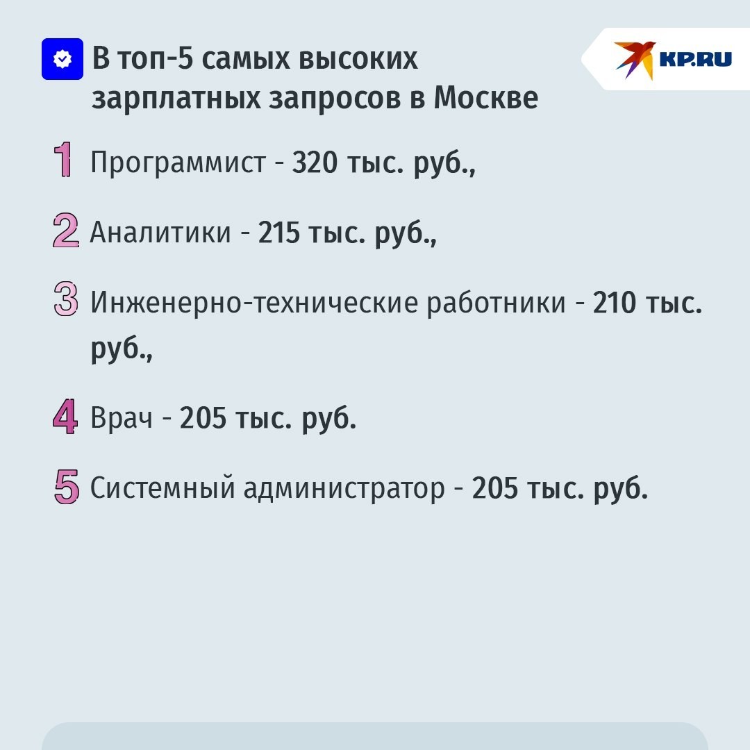 Опрос: москвичи хотят зарабатывать не менее 165 тысяч рублей в месяц