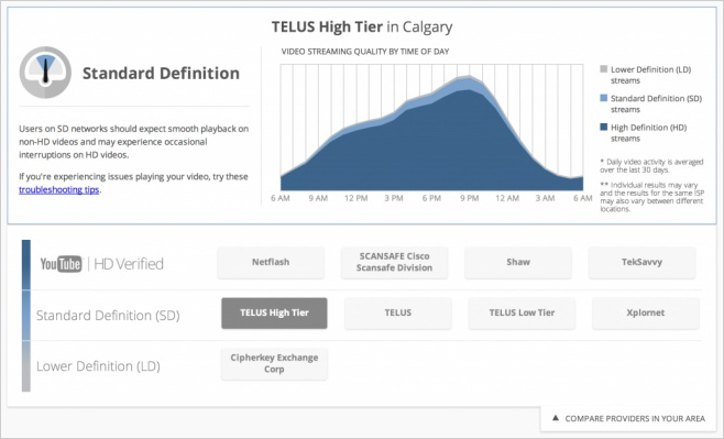 20 хитростей на YouTube, о которых мало кто знает 20 хитростей на YouTube, о которых мало кто знает