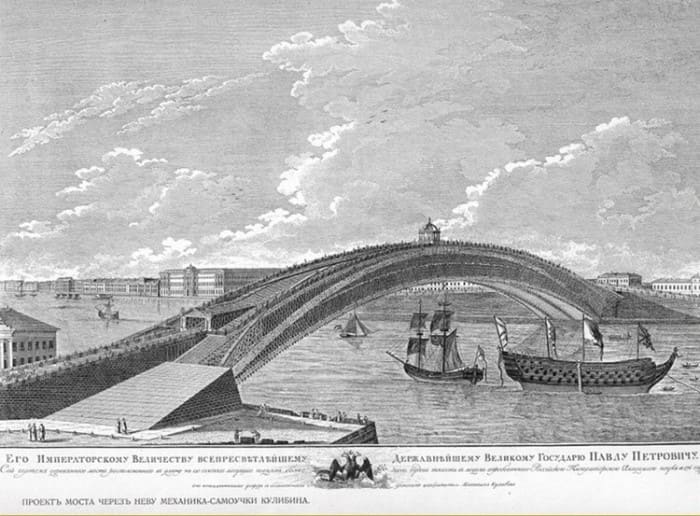 Механик-самоучка Иван Кулибин и его шедевры Механик-самоучка Иван Кулибин и его шедевры