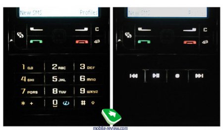 Обзор GSM-смартфона Nokia 3250