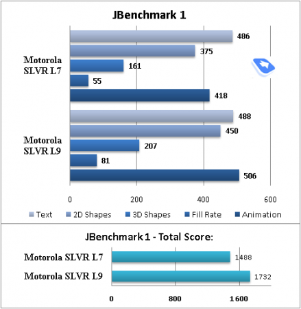 Обзор GSM-телефона Motorola L9