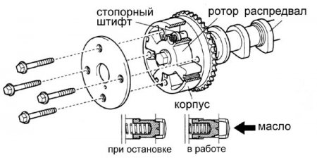 Что такое VVT-I?