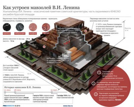 ЕР открыла сайт "goodbyelenin.ru" с голосованием о захоронении Ленина