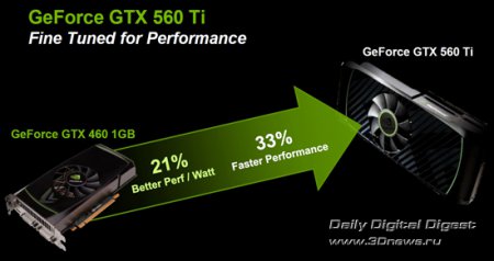 Премьера видеокарты NVIDIA GeForce GTX 560 Ti