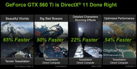 Премьера видеокарты NVIDIA GeForce GTX 560 Ti