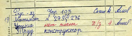 Вспоминая школьный дневник