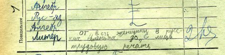 Вспоминая школьный дневник